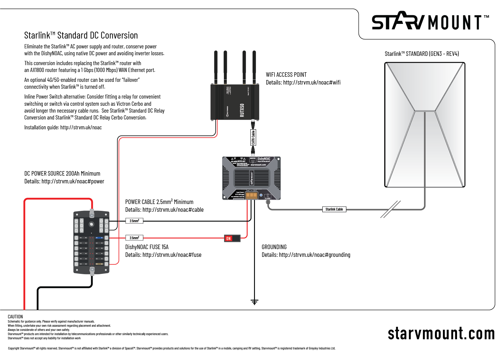 Starlink™ Standard 12v DC Power kit